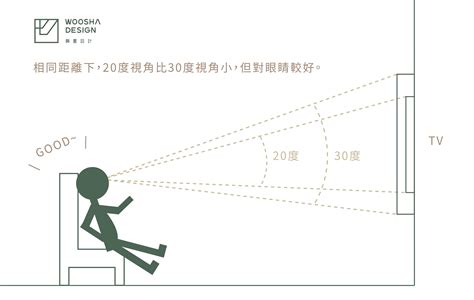 沙發電視距離|沙發和電視距離怎麼算？各式電視從內投影、雷射電視一次搞懂